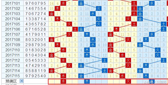 七星彩100期中奖号,七星彩头奖开奖