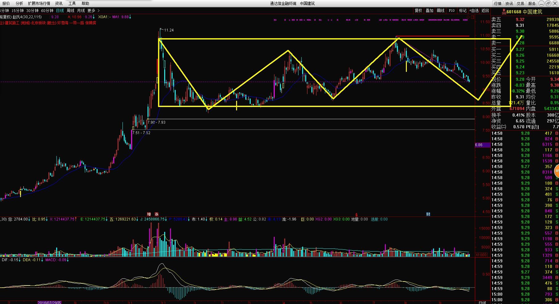 a股下半年有望翻倍的十大龙头股,a股十大行业龙头股