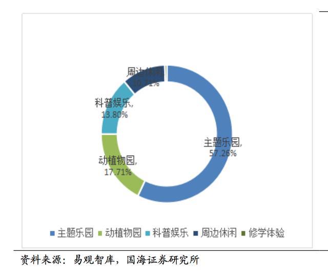 蓝海亲子游,亲子游消费趋势报告