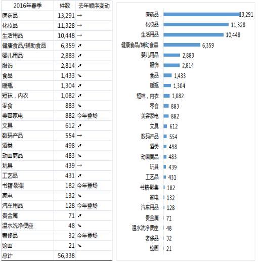 樱花购物,日本商品浪漫樱花