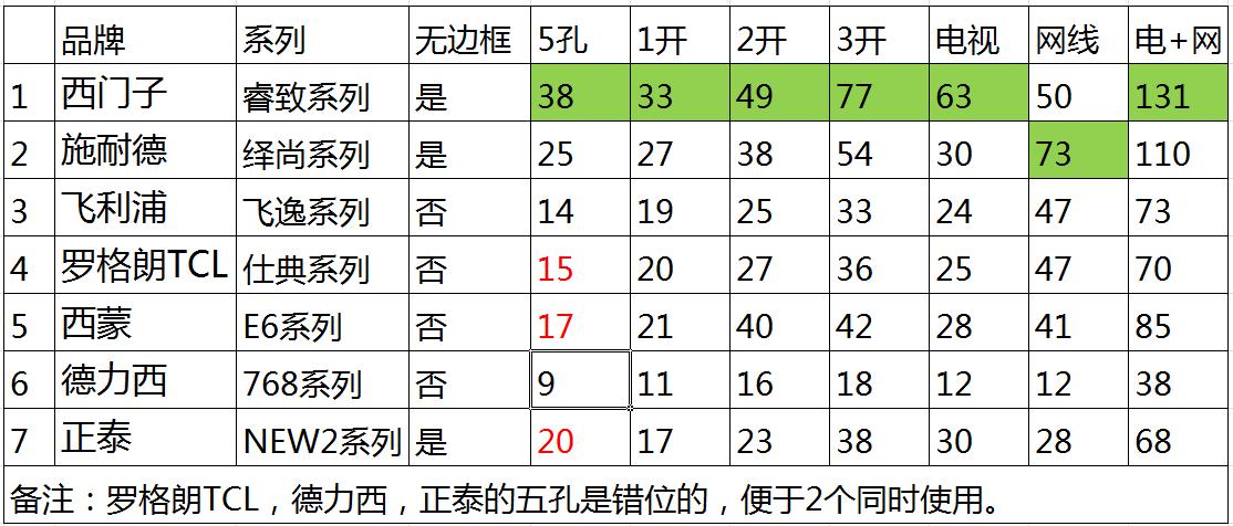 开关插座有边框好还是没边框的好,开关插座有边框好还是无边框好