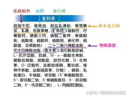 选奶粉配料表怎么看,教你正确选择奶粉的小窍门