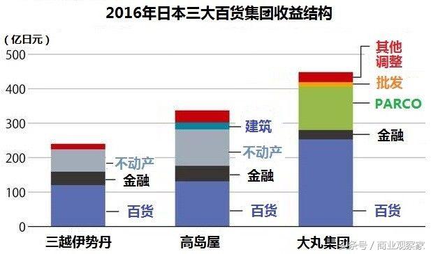 大丸百货店最新视频,日本老商场改造