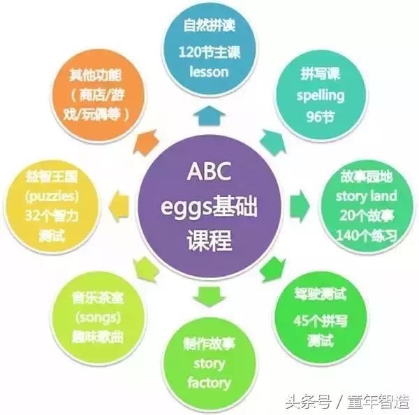 花了上万元孩子依旧英语学不好,那是因为你没找对正确的方法