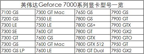 英伟达显卡发展史,英伟达笔记本专业显卡型号