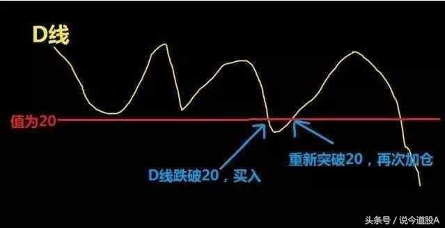 短线之王选股指标,短线炒股kdj指标怎样设置
