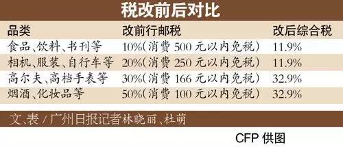 麻麻们注意啦！进口奶粉纸尿裤要涨价！