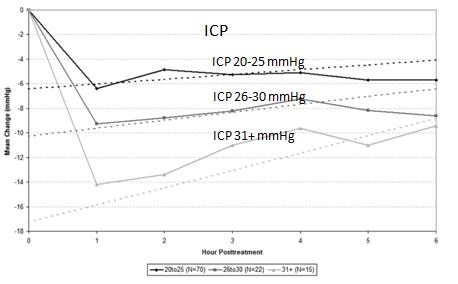良性高颅压怎么治疗,高颅压治疗
