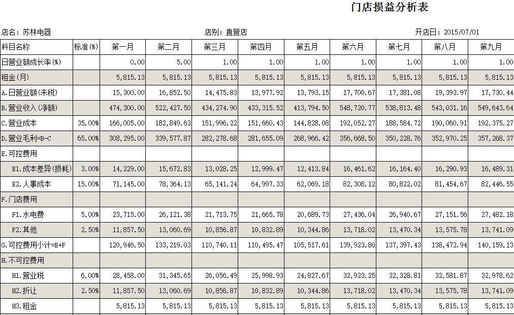 连锁企业选址手册,连锁企业选址的大环境有哪些