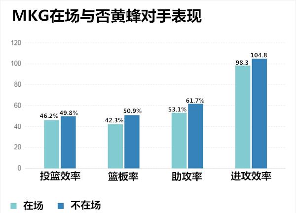 季后赛哪些进了,季后赛临近各球队在干嘛
