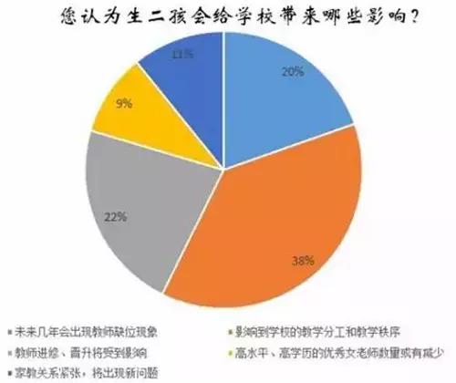 违规生二胎怎么处理,生二孩有必要吗