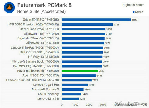 雷蛇锋刃评测,雷蛇razerblade评测
