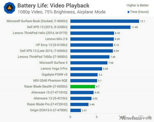 雷蛇锋刃评测,雷蛇razerblade评测