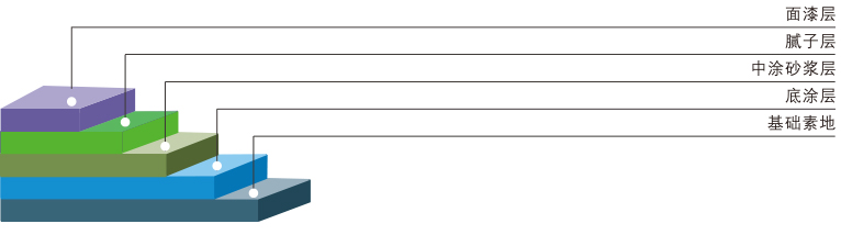环氧地坪知识普及,环氧地坪有哪几种区别是什么