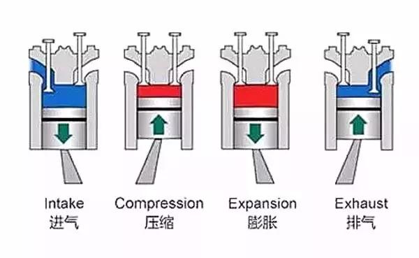 发动机排气管堵塞造成发动机爆炸,发动机排气筒被堵