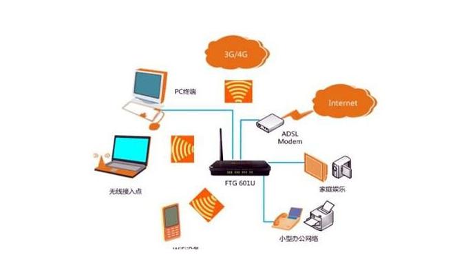 宽带知识大全家用,宽带知识小科普