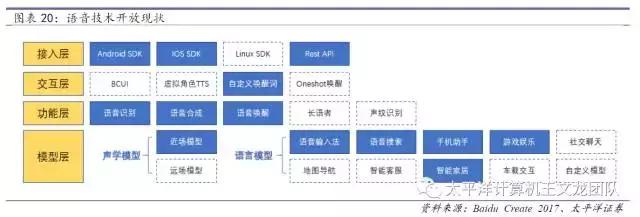 太平洋计算机王文龙团队｜深度研究百度的人工智能崛起之路