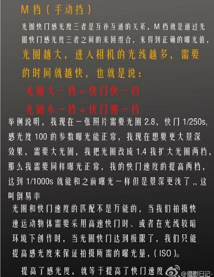 单反快速入门小指南,最全的单反入门教程带你玩转单反