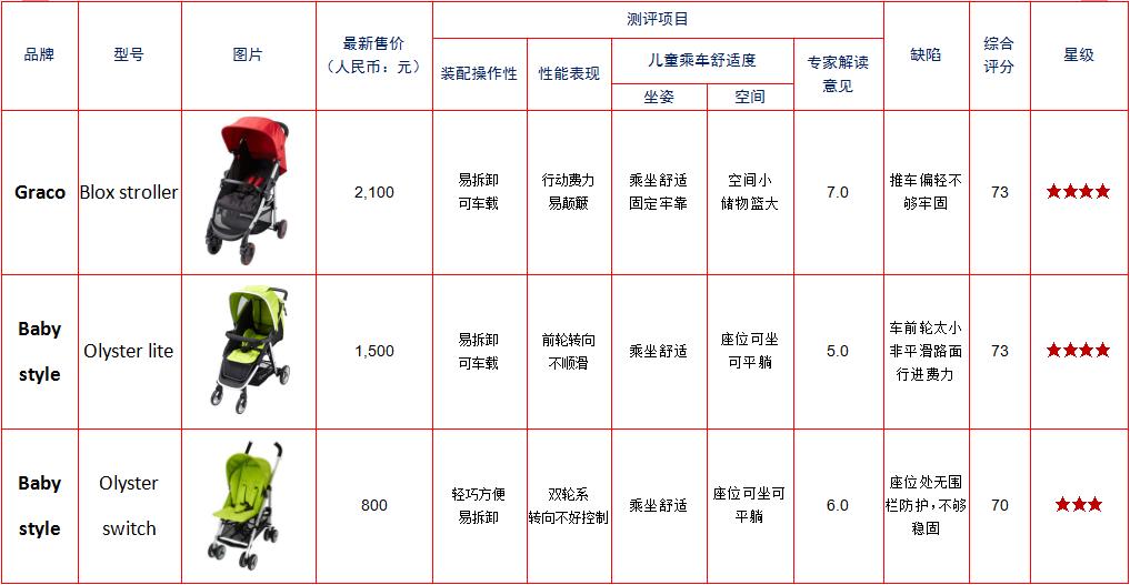 带娃第一辆手推车怎么选,出行带小孩用哪种推车