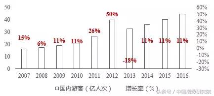 文旅地产风口之上,看大理如何打造诗意栖居生活