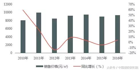 文旅地产风口之上,看大理如何打造诗意栖居生活