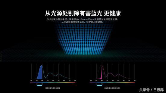 创维G6B你的客厅娱乐首选