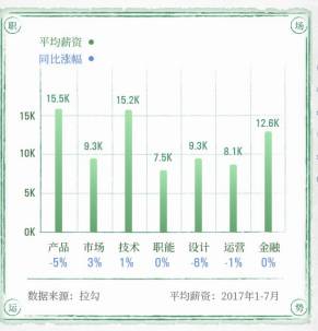 网络与新媒体就业前景和薪酬,新媒体运营人员薪酬体系晋升方案