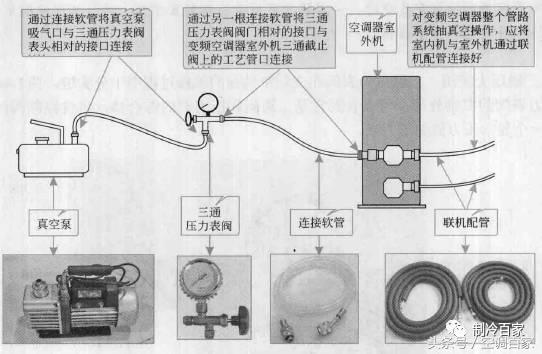 变频空调r410补氟要不要抽真空,变频空调抽真空的详细步骤