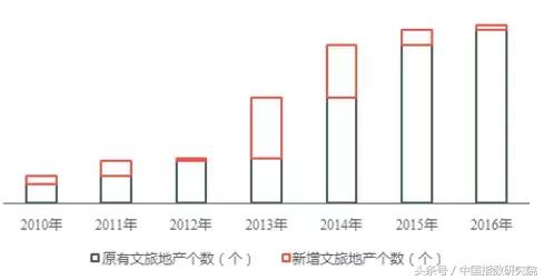 文旅地产风口之上,看大理如何打造诗意栖居生活