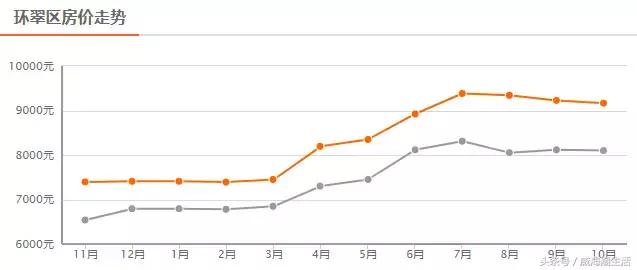 威海市区房价多少一平米2021,威海近期开盘最便宜的房子