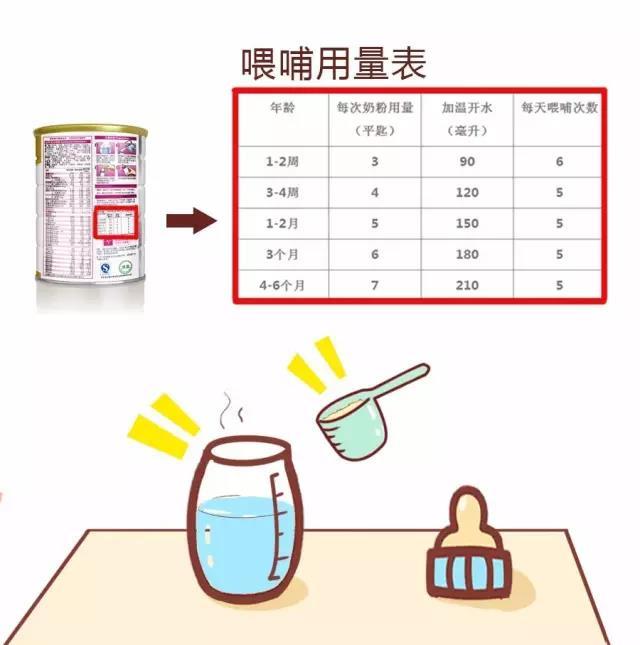 半岁宝宝贫血是什么原因造成的,半岁宝宝贫血喝哪个奶粉