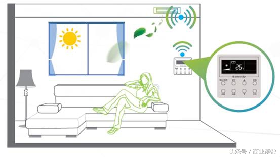 格力室内空气净化器有用吗,格力恒风量新风除霾机