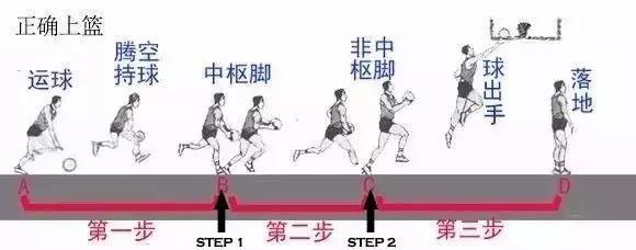 04年fiba篮球规则上下步视频,篮球回场违例fiba