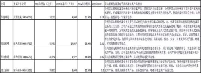 天银机电华清瑞达,天银机电公司在哪