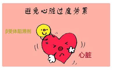 洛尔类降压药心率过缓,洛尔类降压药适合哪些高血压患者