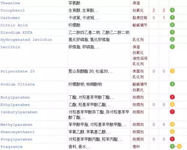 大牌平价水乳油皮痘肌推荐,混油皮水乳推荐秋冬平价