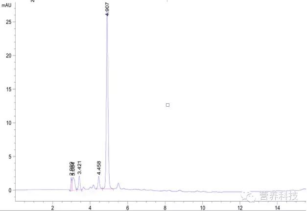 营养元素检测,检测蔬菜中常见的维生素c实验