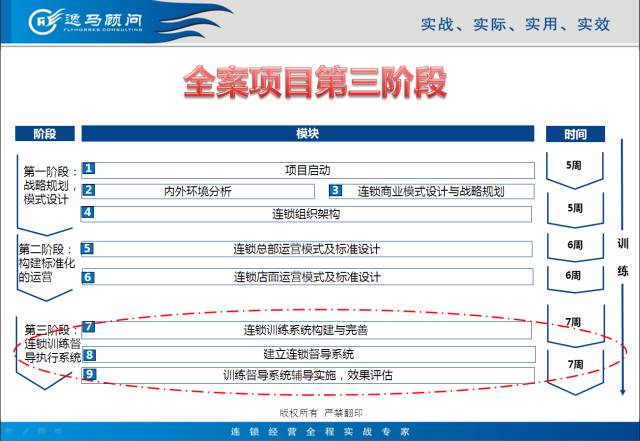 「连锁案列」逸马助力可丽可心成国家标准化模范单位！