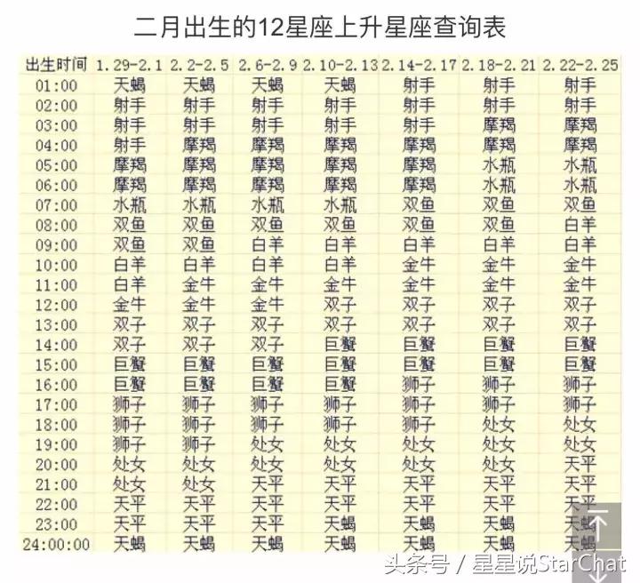 太阳星座怎么查上升星座查询表,上升星座月亮星座查询入口