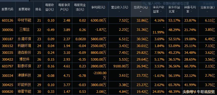 环保概念涨停原因,本轮行情环保股