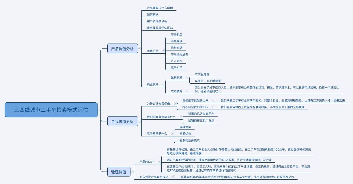 创业怎样评估你的市场,创业如何分析可行性