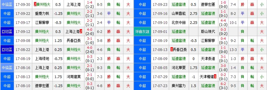 中超+澳超盘口精准解析！（重心推介）