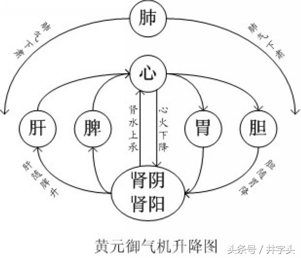 养生|《服气精义论》,发展陶弘景服气疗病思想,简单可行