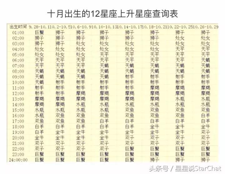 星座的上升星座查询表格,星座的上升星座查询表