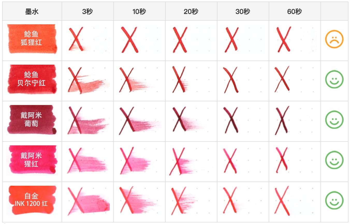 用钢笔记笔记有什么需要注意的,钢笔记笔记推荐墨水