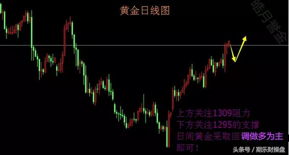 黄金原油恒指期货,原油黄金恒指短线操作方法