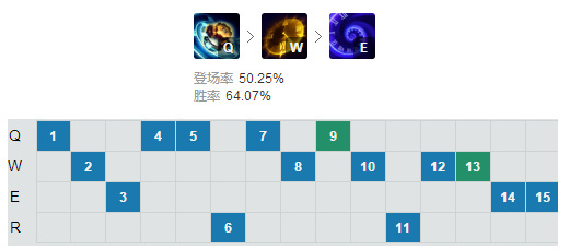 LOL越南战队的超强黑科技香炉时光秀全场