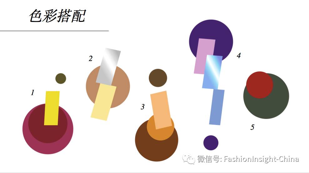 2018春季六大流行趋势,5分钟了解秋冬10大流行趋势