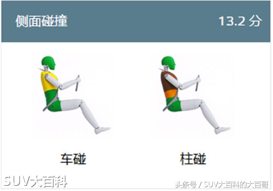 进口suv20万左右,20万以上预算买什么进口suv