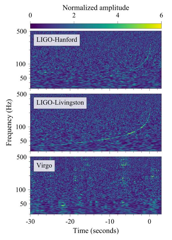 引力波发现宇宙之谜,引力波独家解密
